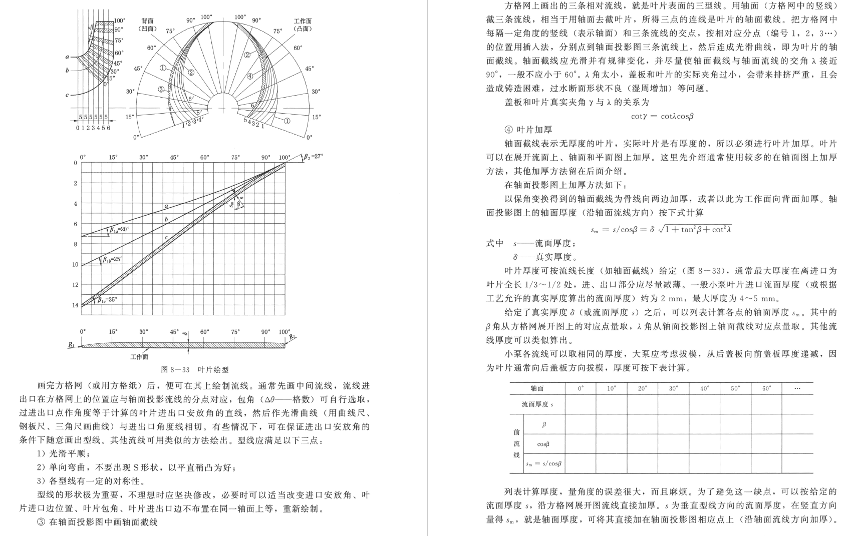《现代泵理论与设计》2021再版书籍推荐
